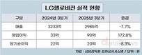 LG헬로비전, 3분기 영업이익 90억…전년 대비 172.8%↑