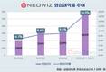 네오위즈, 20% 영업이익률 눈앞…고성장 궤도 진입