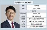 SK AX, AI 전환 결실…새 리더십으로 실적 반등 가속