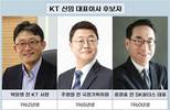 3인3색 대표 후보…KT 3년 가를 선택만 남았다