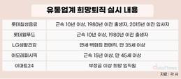 소비 회복 더딘 틈새, 유통 대기업 희망퇴직 줄이어