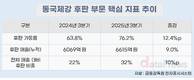동국제강, 후판 비중 30% 넘겼다…4분기 개선세 지속 전망