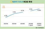 NH투자증권, ROE 12% 달성 전망 '맑음'