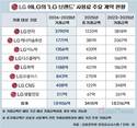 LG 상표권 사용료 3년간 1조…3년 전보다 1300억↓