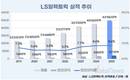 LS일렉트릭, 매출 성장 가속…이익률은 제자리