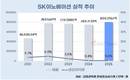 SK이노베이션, 수익성 회복 과제…'전기화'로 체질 전환