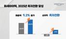 위세아이텍, 매출 성장 이어 순이익 흑자 전환