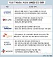 IT서비스, 전산실 벗고 ‘그룹 미래 전략’ 주연 부상
