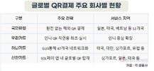 국내 금융권, 해외 QR결제 주도권 경쟁 치열