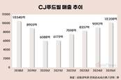 CJ푸드빌, ‘선택과 집중’ 효과…1조 클럽 복귀