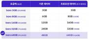 “해외여행 가서 어떤 로밍 요금제 써야 할까?”