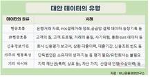 “통신비·공과금 등 ‘제때 낸 이력’ 얹어 대출받는다”