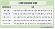 “통신비·공과금 등 ‘제때 낸 이력’ 얹어 대출받는다”