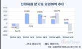 실적 주춤 현대제철, 판가 회복·수요 확대로 반등한다