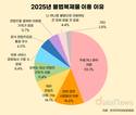 ‘뉴토끼’ 막았지만 불법복제 여전…이용률 5년째 19%대