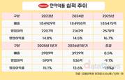 한미약품, 비만신약 출시 기대감 커진다