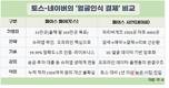 한국은 지금 ‘얼굴인식 결제’의 실험실…토스-네이버가 주도