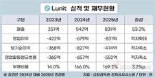 루닛, 배수의 진…올해 ‘흑자 달성’ 승부수
