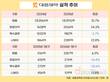 대웅제약, ETC 주춤에 수익성 둔화…수출 중심 나보타는 성장