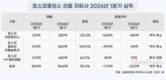 포스코홀딩스 리튬 사업 주목…자회사 1분기 실적 반등