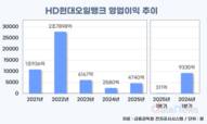 HD현대오일뱅크, 실적 반등 속 SAF·석화 재편 속도