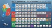 차관급 이상 기관장 62명중 전남·북 출신이 21명…영남권 14명, 충청권은 8명