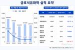 금호석유화학, 1분기 영업익 50.7%↓…합성고무 회복 기대