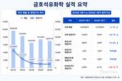 금호석유화학, 1분기 영업익 50.7%↓…합성고무 회복 기대
