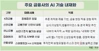 KB금융·리벨리온의 기술제휴 등 대형금융사 ‘AI 내재화’ 급가속