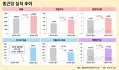 '위고비' 효과 본 종근당…R&D 자산화로 원가 부담 상쇄