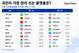 검색은 네이버·메신저는 카톡…플랫폼별 최강자는?