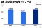 시중은행 희망퇴직 속도…1년 만에 2470명 짐 쌌다