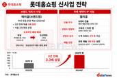 TV 밖으로 나온 롯데홈쇼핑…브랜드·IP 사업 키운다