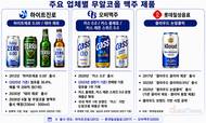 700억 시장 된 무알코올 맥주…하이트·오비 1위 경쟁 뜨겁다