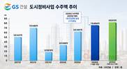 GS건설, 상반기에만 ‘연 목표’ 도시정비 8조 눈앞