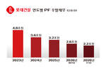 롯데건설, 홈플러스 동대문점 개발사업 본PF 3500억 원 조달