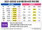 ‘참교육’이 불붙인 촉법소년 논쟁…최근 5년간 불기소 26~28%