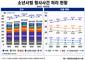‘참교육’이 불붙인 촉법소년 논쟁…최근 5년간 불기소 26~28%