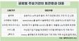 미국은 국채·주식 벌써 토큰화…한국은 ‘조각투자’ 초기 단계