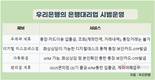 우리은행, 내달 37개 영업점 통폐합