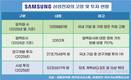 [대한민국 성장 엔진 삼성전자] ②한국 산업 생태계 플랫폼