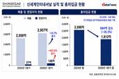 신세계인터, '자주' 매각 효과…실적·재무구조 동반 개선