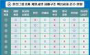 한진그룹, 지배구조 53점…CEO 승계정책은 0점