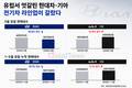 유럽서 엇갈린 현대차·기아…전기차 라인업이 갈랐다