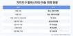 가자 아동 2만 명 숨졌다…유엔 조사위 “의도적 표적화”