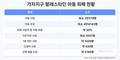 가자 아동 2만 명 숨졌다…유엔 조사위 “의도적 표적화”