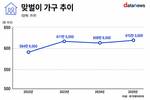 맞벌이 가구 역대 최대…부부 절반 가까이 함께 번다