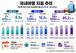 지난해 국민 1인당 국내여행 지출 85.2만 원…5년 새 최고