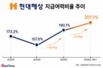 현대해상 킥스비율 200% 돌파, 의미 있는 내실경영