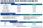 현대제철·동국제강, 건설 한파 속 반도체·데이터센터 수요 주목